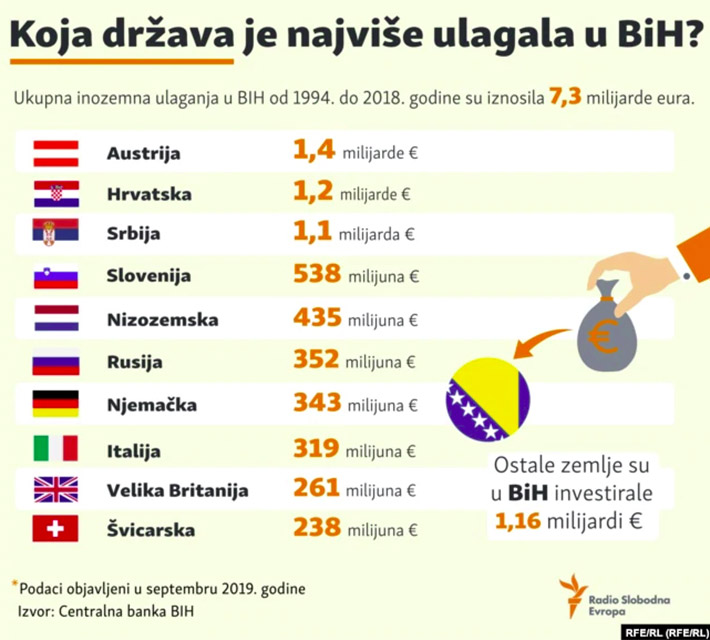 U VAREŠ STIŽU MILIONI? Investitori iz arapskih država u BiH ulažu u nekretnine, hotele i vino