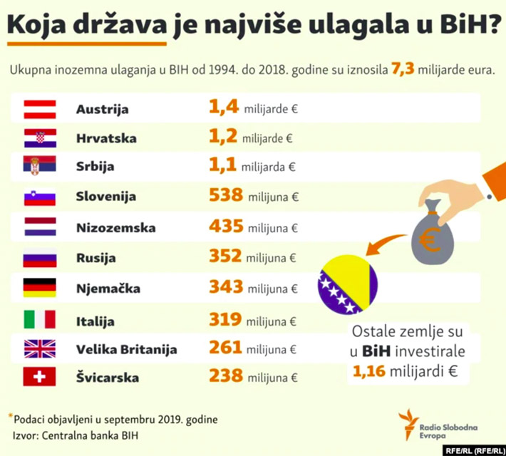 U VAREŠ STIŽU MILIONI? Investitori iz arapskih država u BiH ulažu u nekretnine, hotele i vino U VAREŠ STIŽU MILIONI? Investitori iz arapskih država u BiH ulažu u nekretnine, hotele i vino