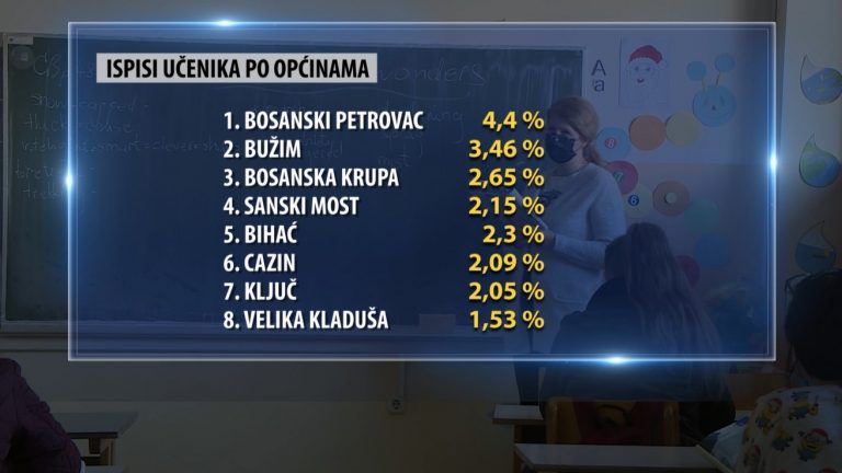 U narednom periodu ključ u bravu stavit će brojne škole u USK