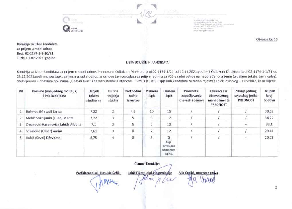 ZAPOŠLJAVANJA NA UKC TUZLA: NA KONKURSU NAJBOLJA KĆERKA DOKTORA SA PROSJEKOM 7.1, STALNI ANGAŽMAN DOBILA I BIVŠA MINISTRICA IZ PDA ZAPOŠLJAVANJA NA UKC TUZLA: NA KONKURSU NAJBOLJA KĆERKA DOKTORA SA PROSJEKOM 7.1, STALNI ANGAŽMAN DOBILA I BIVŠA MINISTRICA IZ PDA