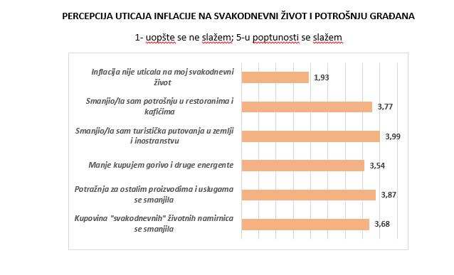 RADNICI OČEKUJU RAST PLATA ILI ĆE ČETVRTINA NJIH OTIĆI U INOSTRANSTVO!