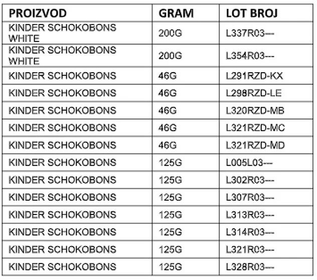 Sa tržišta BiH povlače se Kinderove čokoladne bombone zbog pojave salmonele u Evropi
