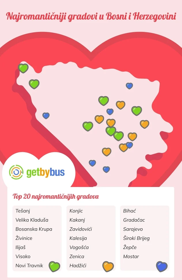 Objavljena lista najromantičnijih gradova u BiH, iznenadit će vas ko je na prvom mjestu Objavljena lista najromantičnijih gradova u BiH, iznenadit će vas ko je na prvom mjestu
